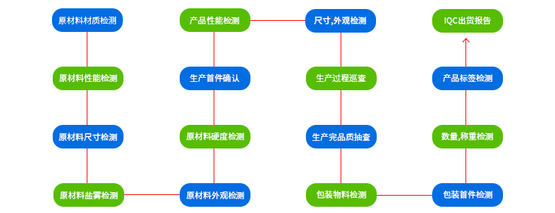 窗饰公司五金冲压件-锐硕五金